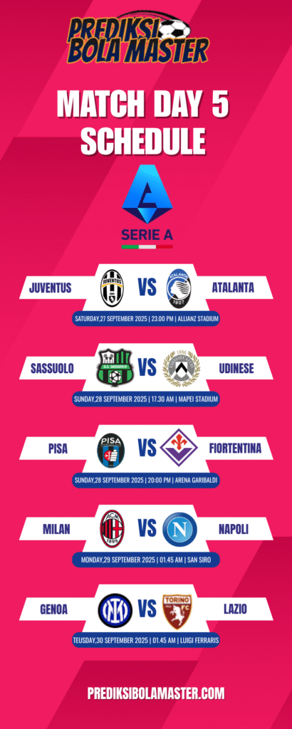 Jadwal Liga Italia Serie A 2025/2026 Matchday 5: Pertarungan Sengit di Akhir September