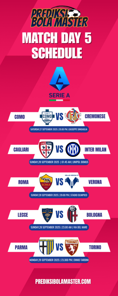Jadwal Liga Italia Serie A 2025/2026 Matchday 5: Pertarungan Sengit di Akhir September
