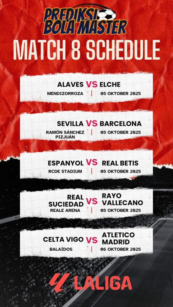 Jadwal Lengkap La Liga Pekan ke-8: Prediksi dan Analisis Bersama prediksibola master